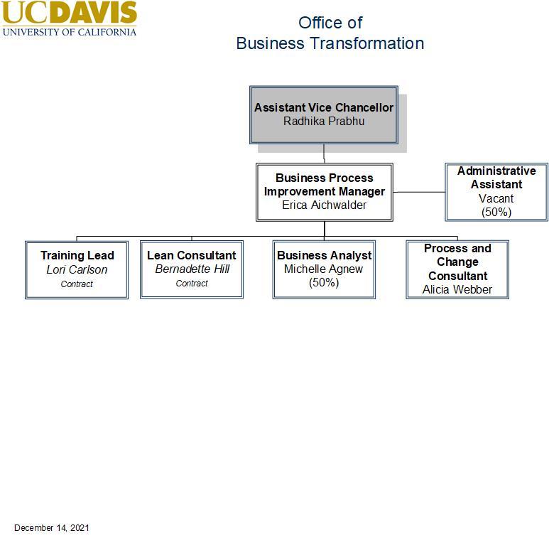 org chart for uc davis office of business transformation